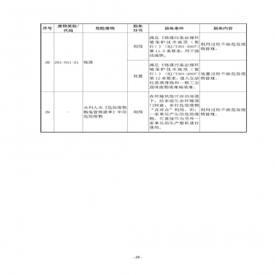 環境部新《危廢名錄》||豁免范圍擴大，廢酸廢堿合規就不按危廢，“點對點”利用也豁免